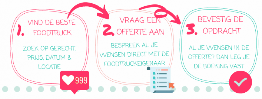 Foodtruck huren voor mijn bruiloft