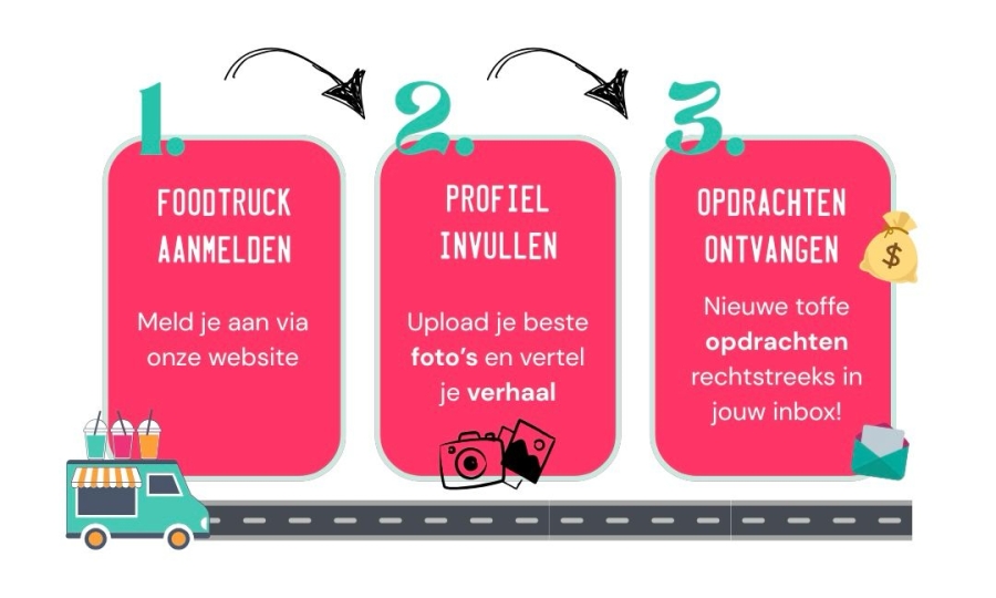 Een foodtruck huren, hoe gaat dat in z'n werk?
